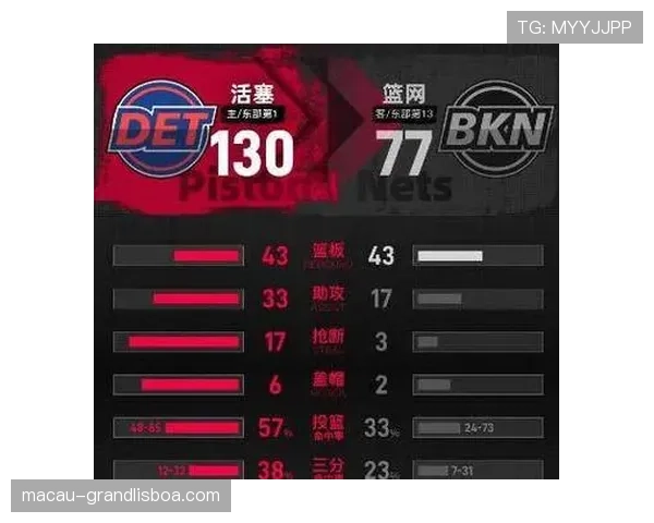 活塞坎宁安杜伦双核驱动，场均合砍50+20成东部最强内线组合